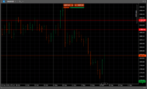 HLC Bars Chart - Ananda